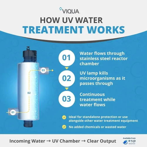 Vista 8 de VIQUA Sistema de agua ultravioleta de acero inoxidable VH200 Home - 9 GPM 35W