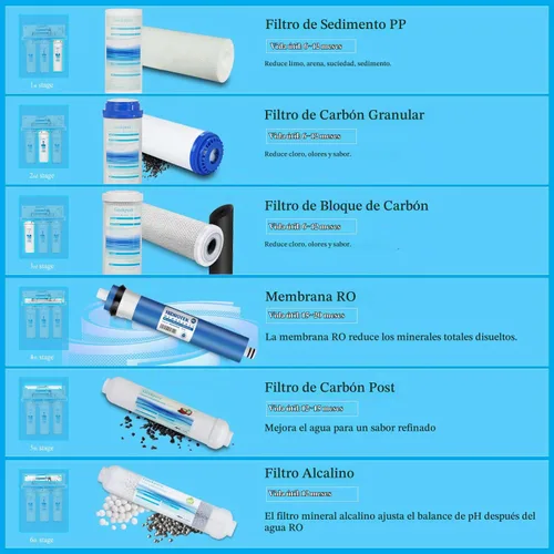 Vista 3 de Geekpure Sistema de filtro de agua potable RO de ósmosis inversa de 6