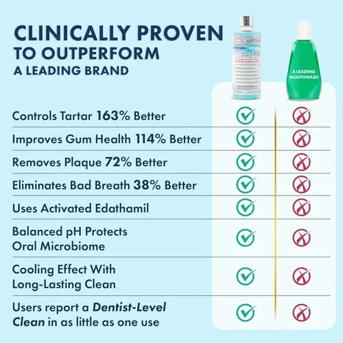 Vista 4 de LIVFRESH Enjuague bucal, clínicamente probado, 163% mejor control del sarro, 114% mejor salud de las encías, 72% mejor reducción de placa, 38% mejor