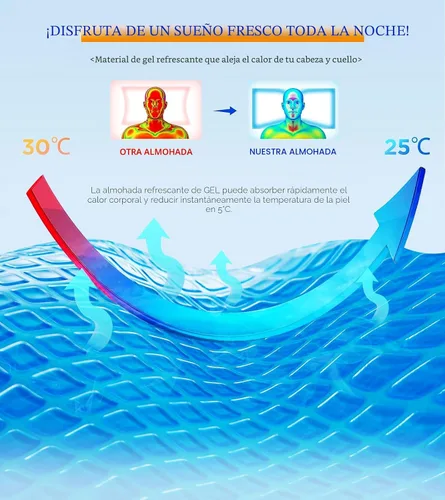 Vista 7 de EUCIOR - Almohadas de gel refrescante para cuello y hombros, almohada cervical para dormir cómodamente, almohadas ergonómicas de espuma