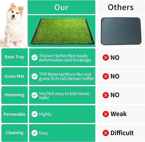 Vista 8 de Almohadilla de césped para perros con bandeja, 40''X27.5'' grande césped artificial para orinal, XL reutilizable de 3 capas almohadillas de césped