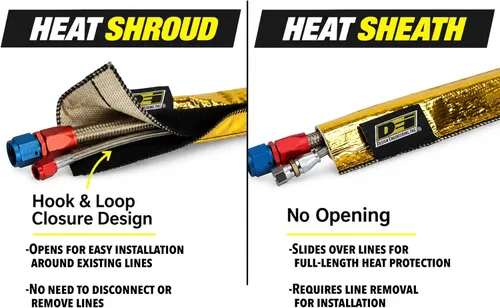 Vista 12 de Design Engineering Heat Shroud Gold - 1/2" - 1-1/4" diámetro interior x 3