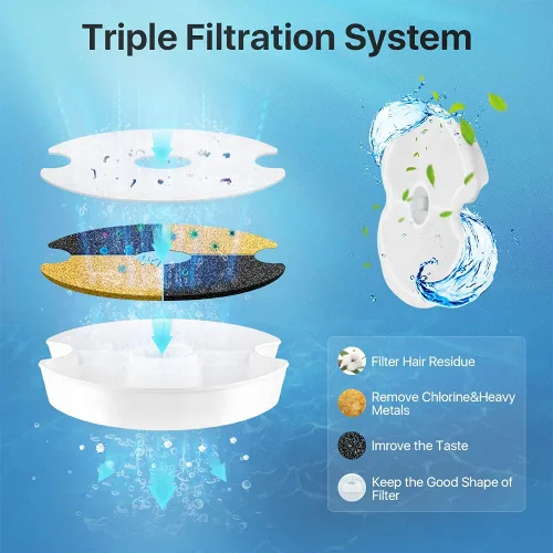 Vista 3 de Filtros de repuesto para fuente de agua de acero inoxidable para mascotas, fuente de agua para gatos, dispensador de agua para perros, paquete de 4
