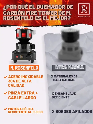 Vista 4 de Quemador de carbón – Encendedor Eléctrico de Carbón Multipropósito Aprobado Estufa Eléctrica – Encendedores de carbones de coco con pinzas