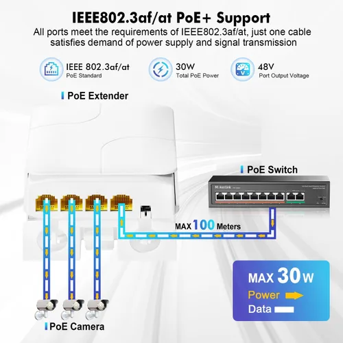 Vista 3 de MokerLink - Extensor PoE Gigabit de 4 puertos para exteriores, repetidor IEEE 802.3 af/at, 10/100/1000 Mbps, 1 en 3 salidas, interruptor de paso POE