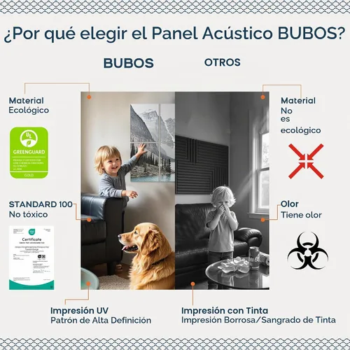 Vista 4 de BUBOS - Paquete de 8 paneles acústicos artísticos con aislamiento de sonido para paredes, panel de 47.2x31.4 pulgadas que absorbe el sonido, paneles