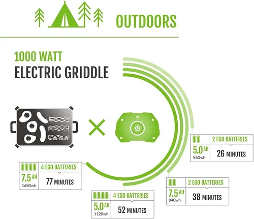 Vista 10 de EGO POWER+ Estación de energía portátil, 3000 W, alimentada por batería, generador inversor para el hogar y al aire libre, incluye (2)