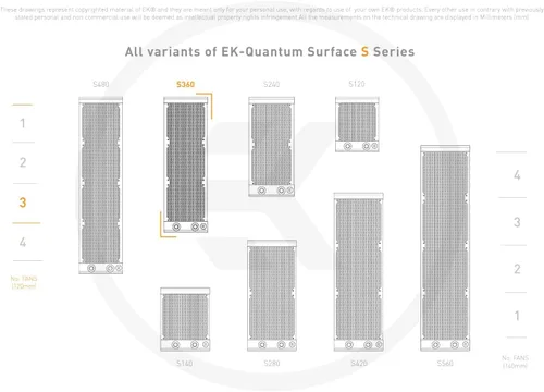 Vista 7 de EK WB EK-Quantum Surface S360 Radiador, triple, negro, paquete de 2 Negro Edition