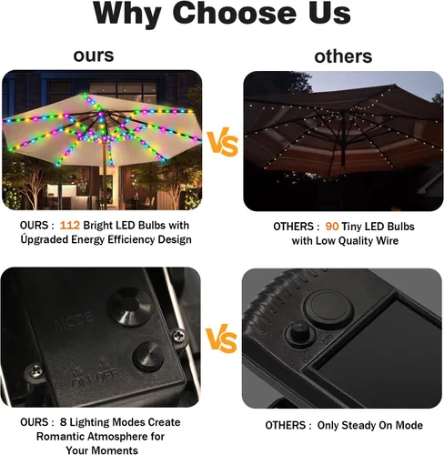 Vista 6 de luces de sombrilla solar, 8 hebras de luces de sombrilla para patio al aire libre con 8 modos, panel solar de 3V, clip con 112 LED, luces al aire