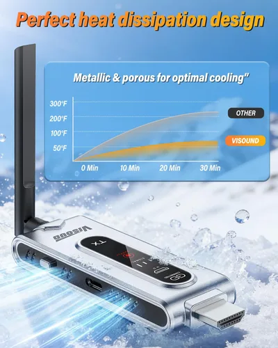 Vista 9 de Transmisor HDMI inalámbrico y 2 receptores con pantalla LCD, decodificación 4K salida de 2K a 60Hz, rango de 492 pies/150 M, Plug & Play, extensor