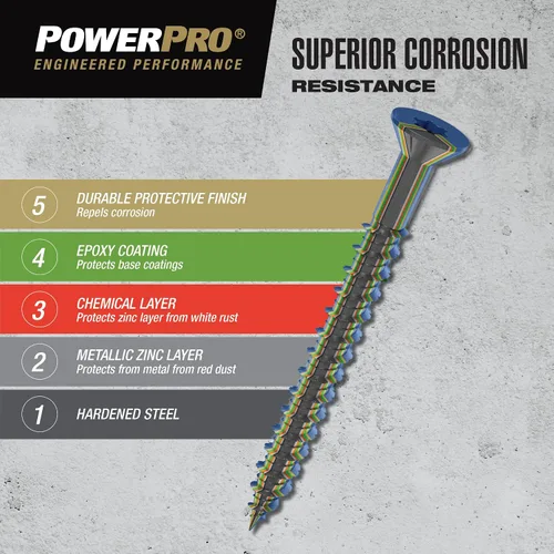 Vista 4 de Power Pro Anclajes de tornillo de hormigón de cabeza plana blancos (1/4" x 1-1/4") - 100 piezas