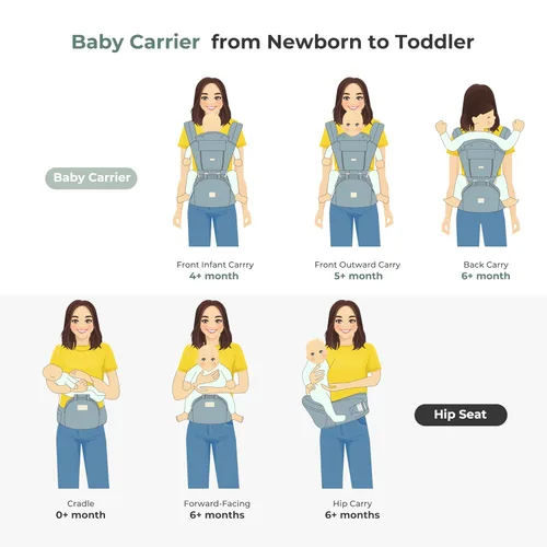 Vista 7 de FRUITEAM Portabebés 6 en 1 con taburete de cintura/asiento de cadera para lactancia materna, talla única - se adapta a recién nacidos, bebés y niños