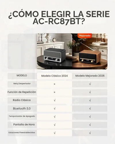 Vista 9 de Radio Bluetooth AM FM de madera retro con pantalla de tiempo
