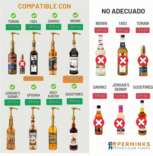 Vista 2 de Bomba de jarabe compatible con Torani, Davinci y Skinny (paquete de 2) - se adapta a botellas (25.4 onzas-750ml) (Negro)