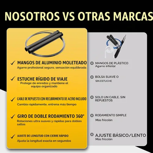 Vista 4 de GODROP - Cuerda de saltar de velocidad ajustable, 2 cuerdas recubiertas de acero, funda de transporte, asas antideslizantes de aluminio con EE. UU.