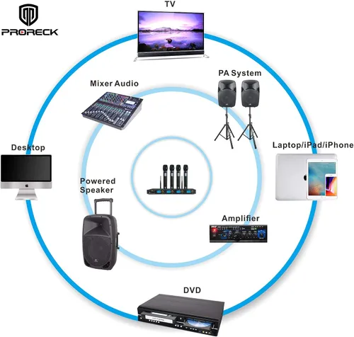 Vista 5 de PRORECK MX44 Sistema de micrófono inalámbrico UHF de 4 canales con 4 micrófonos de mano Máquina de karaoke