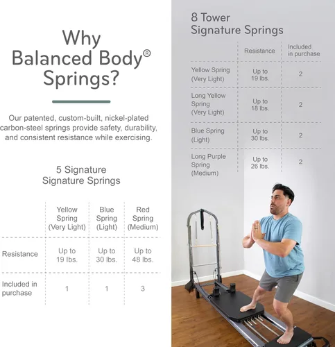 Vista 6 de Balanced Body Allegro Stretch