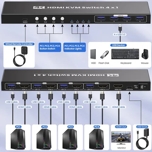 Vista 6 de Conmutador KVM HDMI 4K a 60Hz 1 Monitores 4 Computadoras, USB 3.0 4 Puertos HDMI KVM Switch para 4 Computadoras Compartir 1 Juego de Teclado, Ratón