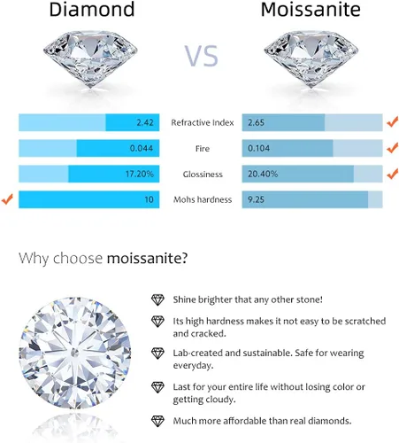 Vista 7 de StarGems 0.5-2ct Moissanite 925 Silver Platinum Plated Classical Four Prong Ring HB4507