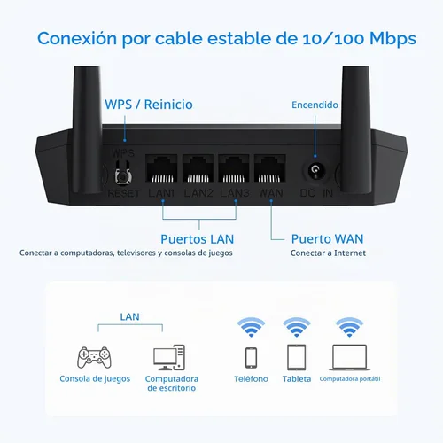 Vista 8 de DBIT N300 2.4GHz - Router WiFi con modo repetidor inalámbrico WISP, Router de Internet para hogar inteligente - Red de invitados, Control de acceso