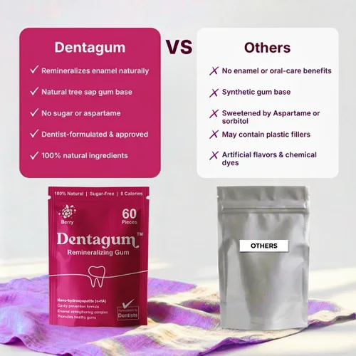 Vista 5 de Dentagum Goma de mascar remineralizante con nano-hidroxiapatita y xilitol - Goma de mascar de bayas sin azúcar para reparación de esmalte