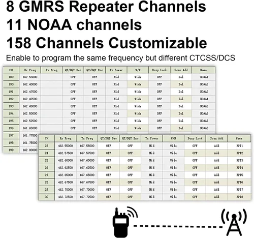 Vista 14 de Radios portátiles TIDRADIO TD-H8 GMRS de 10 vatios (4ª generación), programación de APP/PC, 4 baterías de 2500 mAh, capacidad para repetidor Negro