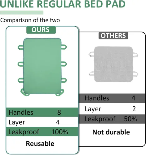 Vista 5 de Almohadilla de cama de posicionamiento con 8 asas reforzadas, 34 x 52 pulgadas, sábana de transferencia reutilizable y lavable, asistente de ayuda