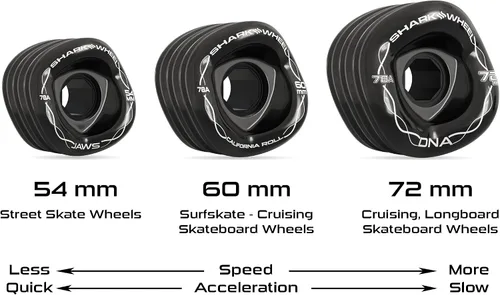 Vista 4 de Ruedas Shark Wheel de 72 mm para longboard de crucero, fórmula DNA, juego de 4 ruedas