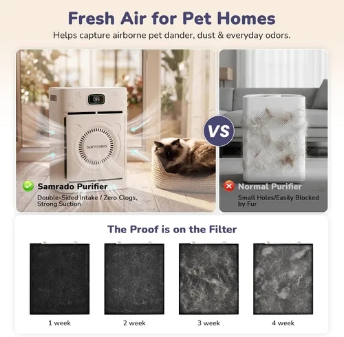 Vista 2 de Purificador de aire para el cabello de mascotas para el hogar Blanco estándar