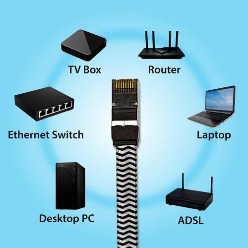 Vista 7 de Cyberguys! Cable Ethernet Cat 8 de 1.5 pies, cable Ethernet trenzado plano de alta velocidad de 40 Gbps para juegos, cable LAN STP blindado