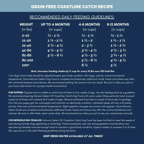 Vista 6 de Nature's Select Coastline Catch Receta - Pescado sin granos para todas las etapas de la vida (28 libras)