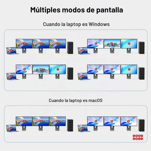 Vista 5 de Interruptor KVM USB C DP, 2 computadoras, 3 monitores, interruptor KVM MST 4K/1080P a 60Hz para 1 PC y 1 computadora portátil Share 3 monitores