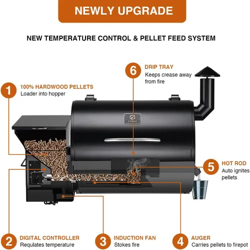 Vista 5 de Z grills ZPG-2020 - Asador y ahumador de pellets de madera