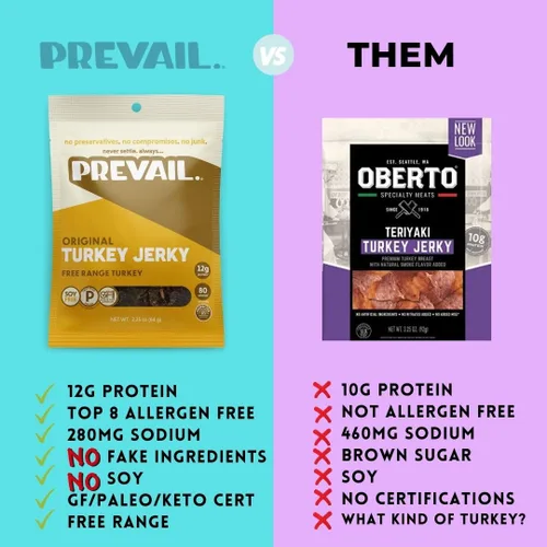 Vista 6 de Charqui de pavo de pastoreo, de PREVAIL - ¡Bajo en sodio y sin gluten! Paquete de (3) bolsas Nuestro charqui gourmet está certificado paleo