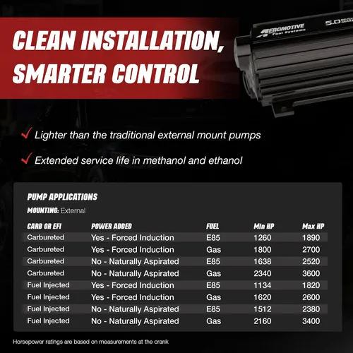 Vista 4 de Aeromotive 11196 Bomba de combustible en línea sin escobillas, 5.0 GPM, alta potencia externa, eléctrica de 12 V, para motores EFI y carburados