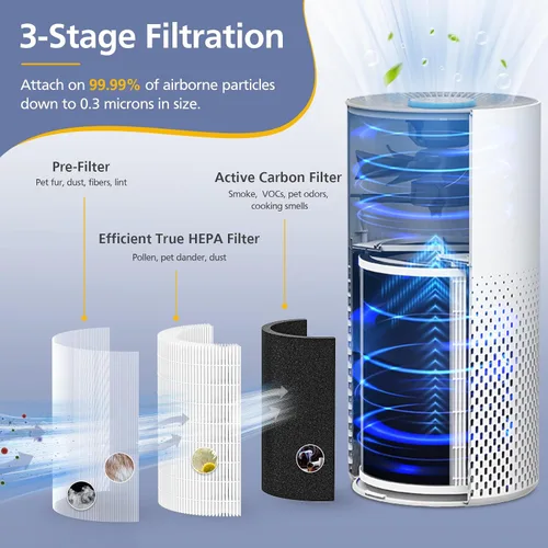 Vista 2 de Filtro KILO compatible con Afloia KILO, KILOPLUS, KILOPRO, MIRO, MIRO PRO y MORENTO MR-Kilo, purificador de aire Kalo, sistema de filtración de 3