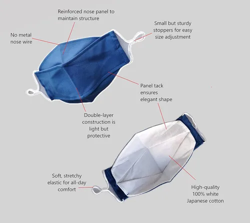 Vista 2 de 3D Face mask for Glasses wearers Anti fog handmade