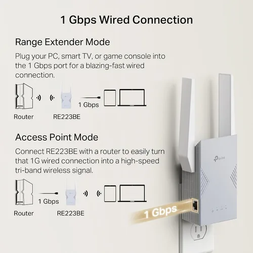 Vista 3 de TP-Link BE3200 Wi-Fi 7 Extensor de alcance RE223BE con puerto Ethernet Repetidor inalámbrico de doble banda de 3.2 Gbps Amplificador de señal