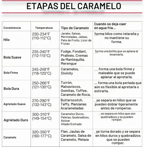 Vista 6 de Termómetro para dulces y frituras CDN TCG400, 1, Blanco