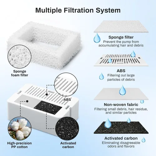 Vista 3 de Fuente de agua de cerámica para gatos de 2.1 litros, para gatos y perros, fuente de cerámica 360 para mascotas, gran capacidad de agua de 70 onzas