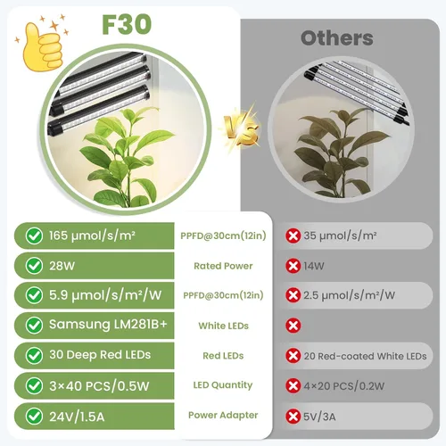 Vista 7 de Luces de plantas grandes para cultivo en interiores de 24 V, espectro completo mejorado de 660 nm, luz LED de cultivo LM281B+, luz de planta