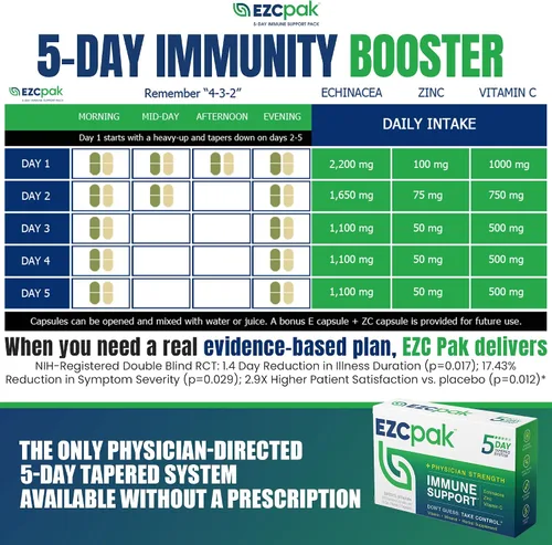 Vista 4 de Suplemento EZC de zinc, equinácea púrpura y vitamina C. Apoyo inmunológico de 5 días, diseñado por médicos, 1, 1