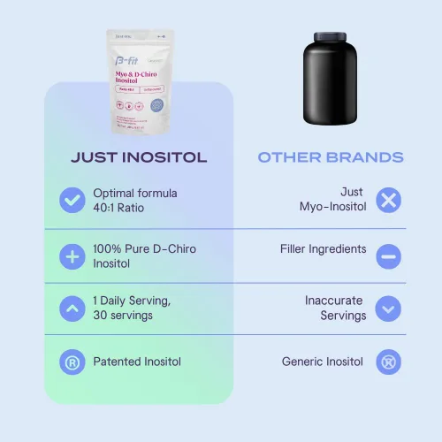 Vista 4 de B-fit Suplemento de inositol para mujeres - Myo & D-Chiro Inositol 40:1 para un equilibrio hormonal óptimo y apoyo a la ovulación - 60 porciones