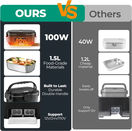 Vista 5 de Fiambrera eléctrica para adultos de 100 W, lonchera de calentamiento rápido para hombres y mujeres con recipientes dobles de acero inoxidable de 1.5