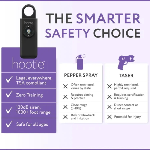 Vista 5 de HOOTIE Alarma de seguridad personal para mujeres, hombres y niños — Llavero de alarma personal de 130 dB, llavero de alarma de seguridad con luz
