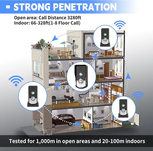 Vista 4 de Timbre inalámbrico de 2 vías, intercomunicador para interiores y exteriores, 3280 pies de largo alcance, sistema de intercomunicadores para puerta