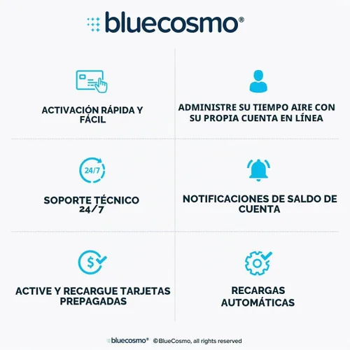 Vista 7 de BlueCosmo Iridium Extreme kit para teléfono satelital