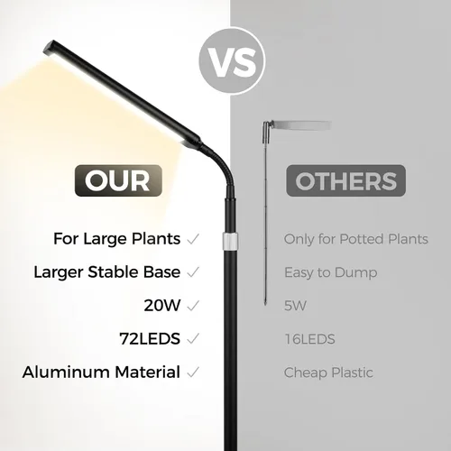 Vista 3 de Grow Light - Lámpara de pie de crecimiento LED de espectro completo con soporte extensible de 63 pulgadas de altura, base estable grande, regulable