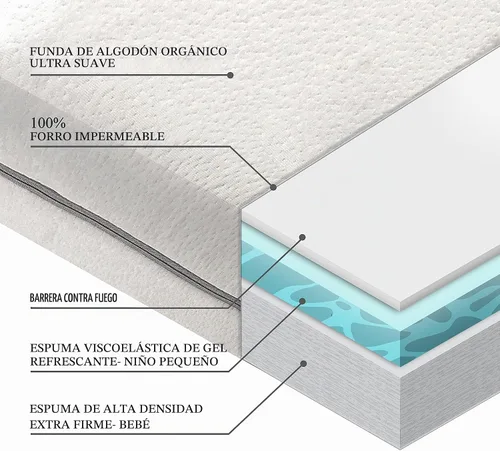 Vista 4 de Colchón de cuna de doble cara cubierto de algodón orgánico, colchón de espuma viscoelástica de alta calidad CertiPUR-US hipoalergénico para bebé