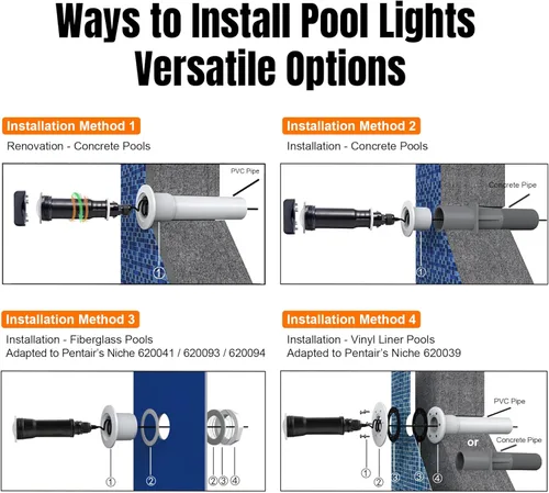 Vista 3 de Luces de piscina Generalman para piscina enterrada, reemplazo directo para Pentair GloBrite, luz LED de 1.5 pulgadas para piscina y spa enterrada